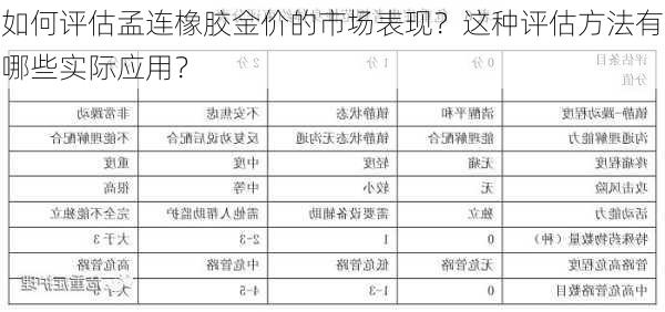 如何评估孟连橡胶金价的市场表现？这种评估方法有哪些实际应用？