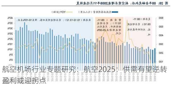 航空机场行业专题研究：航空2025：供需有望逆转 盈利或迎拐点