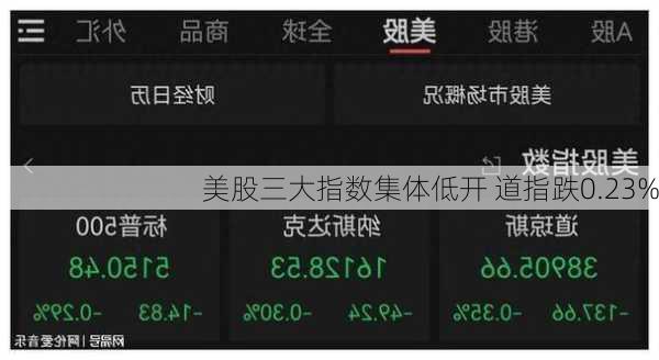 美股三大指数集体低开 道指跌0.23%