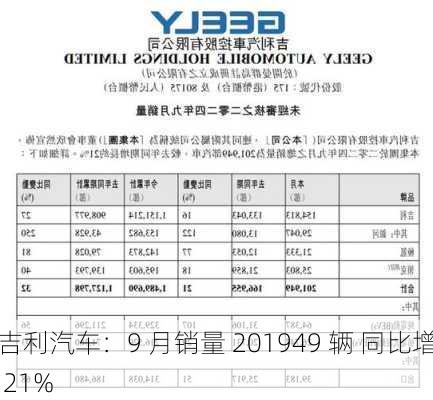 吉利汽车：9 月销量 201949 辆 同比增 21%