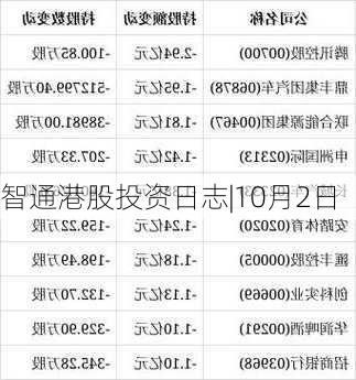 智通港股投资日志|10月2日