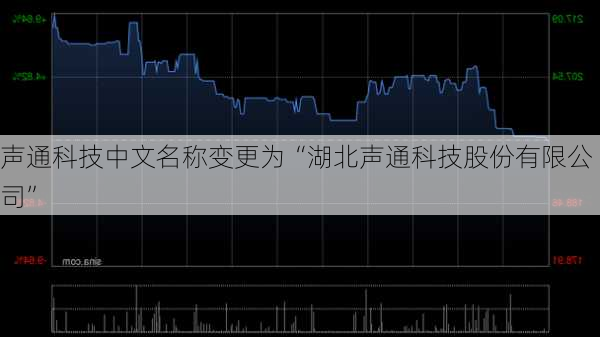 声通科技中文名称变更为“湖北声通科技股份有限公司”