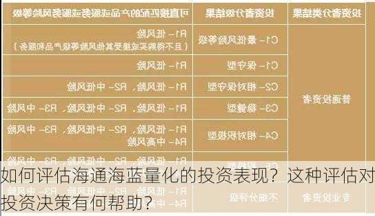 如何评估海通海蓝量化的投资表现？这种评估对投资决策有何帮助？