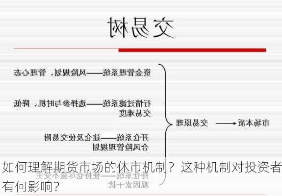 如何理解期货市场的休市机制？这种机制对投资者有何影响？