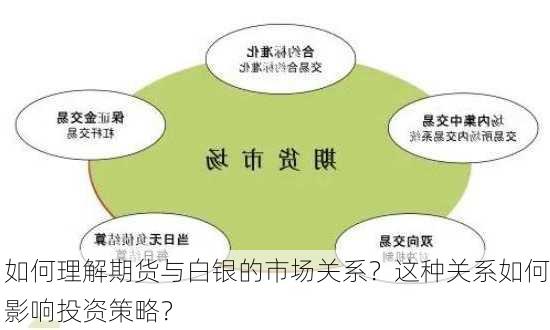 如何理解期货与白银的市场关系？这种关系如何影响投资策略？