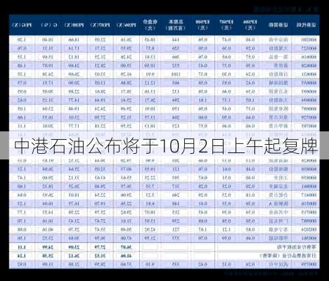 中港石油公布将于10月2日上午起复牌