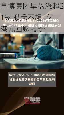 阜博集团早盘涨超21% 拟斥不超2亿港元回购股份