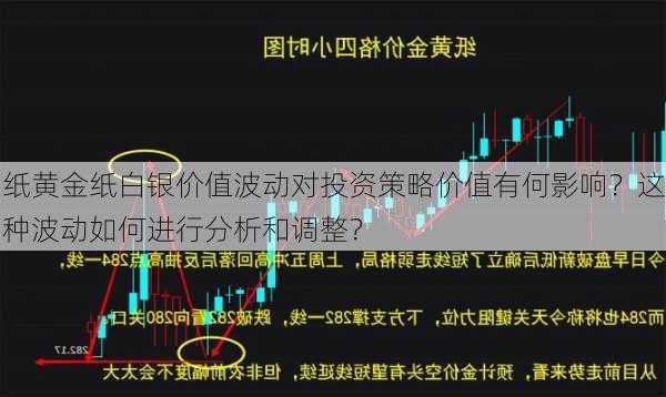 纸黄金纸白银价值波动对投资策略价值有何影响？这种波动如何进行分析和调整？