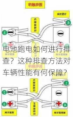 电池跑电如何进行排查？这种排查方法对车辆性能有何保障？