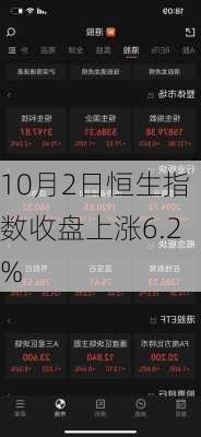 10月2日恒生指数收盘上涨6.2%