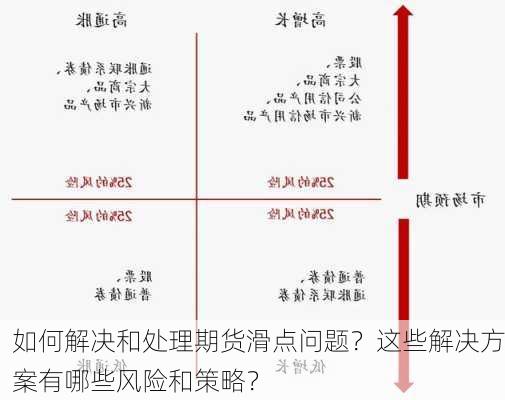 如何解决和处理期货滑点问题？这些解决方案有哪些风险和策略？