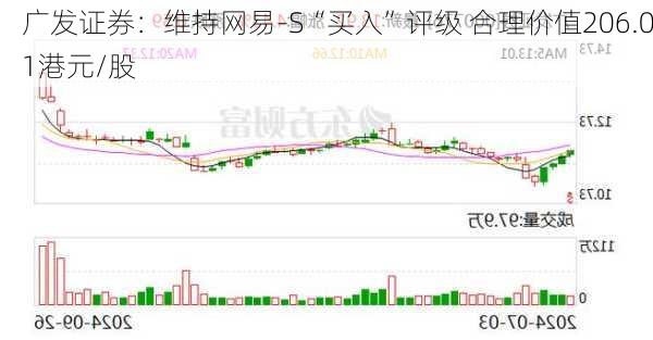 广发证券：维持网易-S“买入”评级 合理价值206.01港元/股