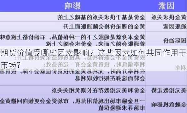 期货价值受哪些因素影响？这些因素如何共同作用于市场？