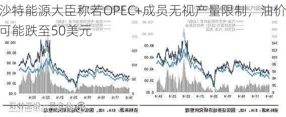 沙特能源大臣称若OPEC+成员无视产量限制，油价可能跌至50美元