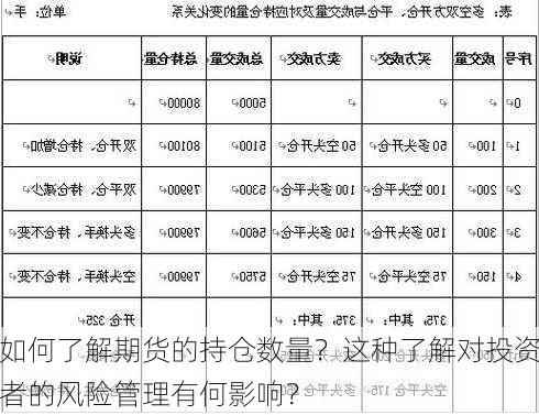 如何了解期货的持仓数量？这种了解对投资者的风险管理有何影响？