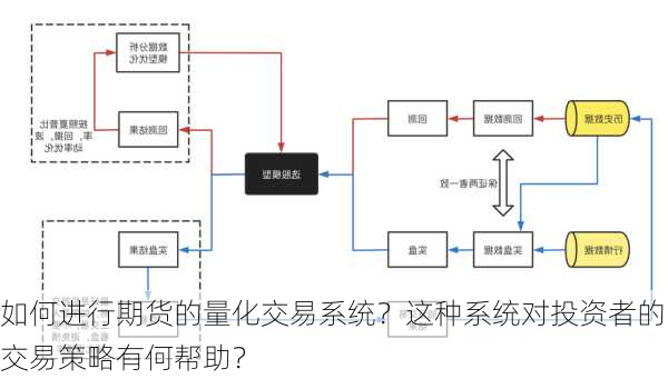 如何进行期货的量化交易系统？这种系统对投资者的交易策略有何帮助？