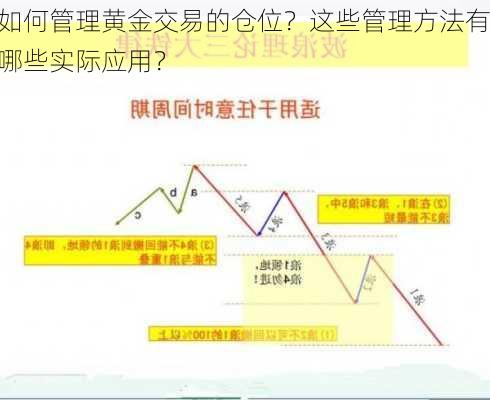 如何管理黄金交易的仓位？这些管理方法有哪些实际应用？