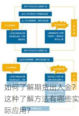 如何了解期货出入金？这种了解方法有哪些实际应用？