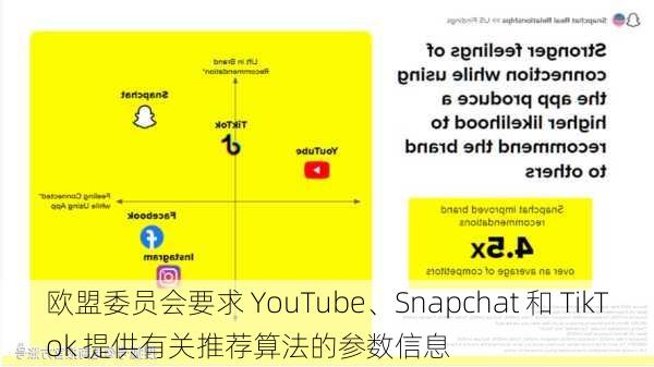 欧盟委员会要求 YouTube、Snapchat 和 TikTok 提供有关推荐算法的参数信息