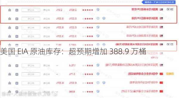 美国 EIA 原油库存：超预期增加 388.9 万桶