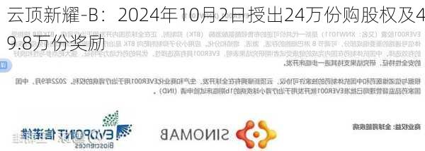 云顶新耀-B：2024年10月2日授出24万份购股权及49.8万份奖励