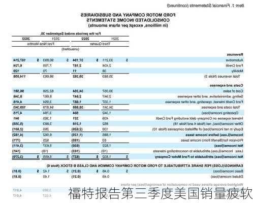 福特报告第三季度美国销量疲软