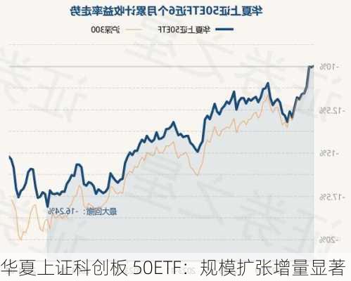 华夏上证科创板 50ETF：规模扩张增量显著