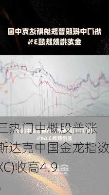 周三热门中概股普涨 纳斯达克中国金龙指数(HXC)收高4.93%