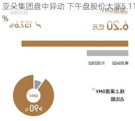 亚朵集团盘中异动 下午盘股价大涨5.11%