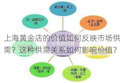 上海黄金店的价值如何反映市场供需？这种供需关系如何影响价值？