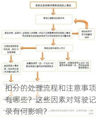 扣分的处理流程和注意事项有哪些？这些因素对驾驶记录有何影响？