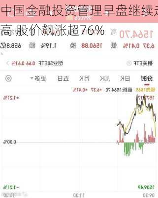 中国金融投资管理早盘继续走高 股价飙涨超76%