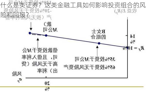 什么是类证券？这类金融工具如何影响投资组合的风险和回报？