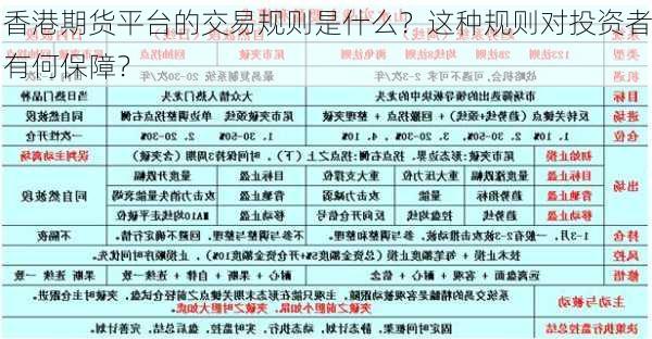 香港期货平台的交易规则是什么？这种规则对投资者有何保障？