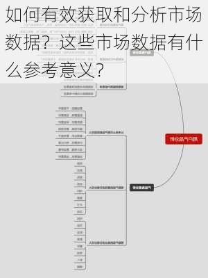 如何有效获取和分析市场数据？这些市场数据有什么参考意义？