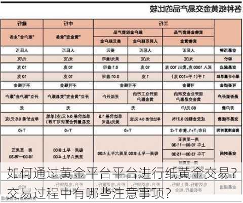 如何通过黄金平台平台进行纸黄金交易？交易过程中有哪些注意事项？