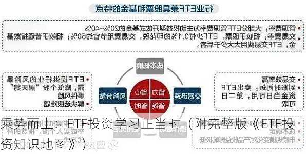 乘势而上：ETF投资学习正当时（附完整版《ETF投资知识地图》）