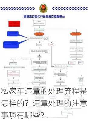 私家车违章的处理流程是怎样的？违章处理的注意事项有哪些？