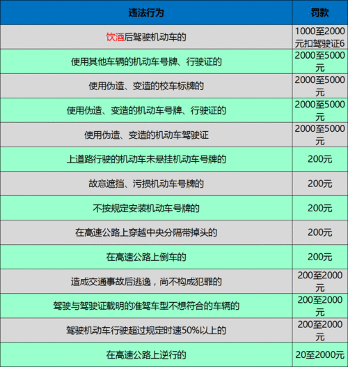 红灯扣分的处理流程是怎样的？扣分处理的注意事项有哪些？