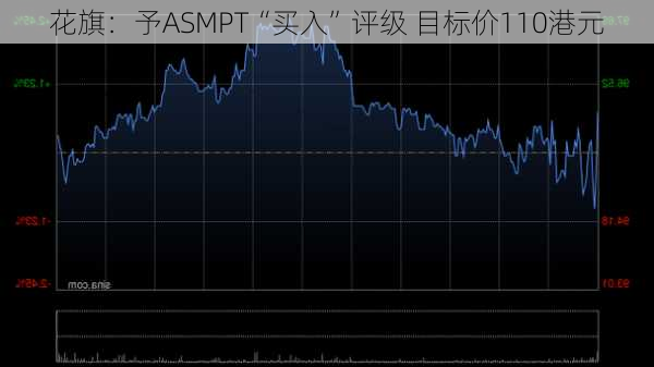 花旗：予ASMPT“买入”评级 目标价110港元