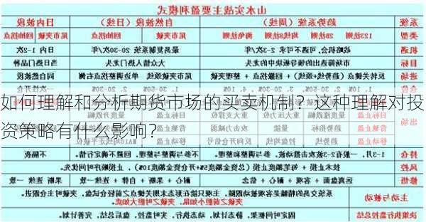 如何理解和分析期货市场的买卖机制？这种理解对投资策略有什么影响？