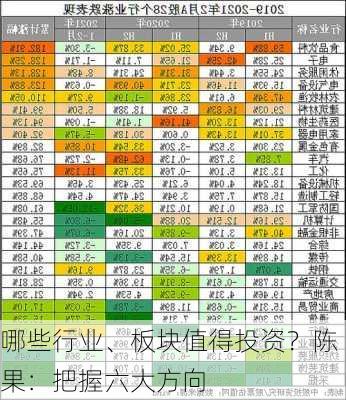 哪些行业、板块值得投资？陈果：把握六大方向