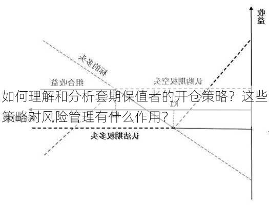 如何理解和分析套期保值者的开仓策略？这些策略对风险管理有什么作用？