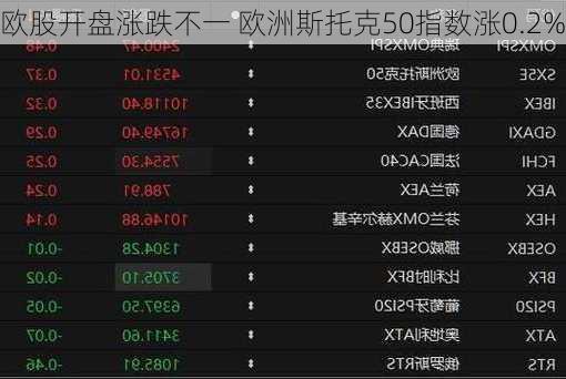 欧股开盘涨跌不一 欧洲斯托克50指数涨0.2%