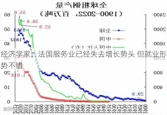 经济学家：法国服务业已经失去增长势头 但就业形势不错