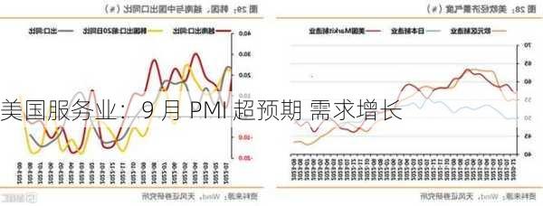 美国服务业：9 月 PMI 超预期 需求增长