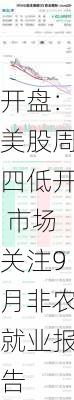 开盘：美股周四低开 市场关注9月非农就业报告