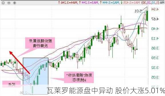 瓦莱罗能源盘中异动 股价大涨5.01%