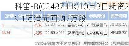 科笛-B(02487.HK)10月3日耗资29.1万港元回购2万股