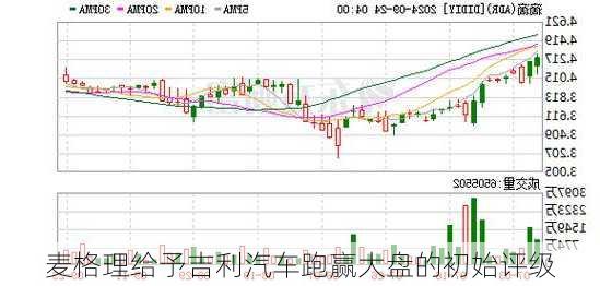 麦格理给予吉利汽车跑赢大盘的初始评级